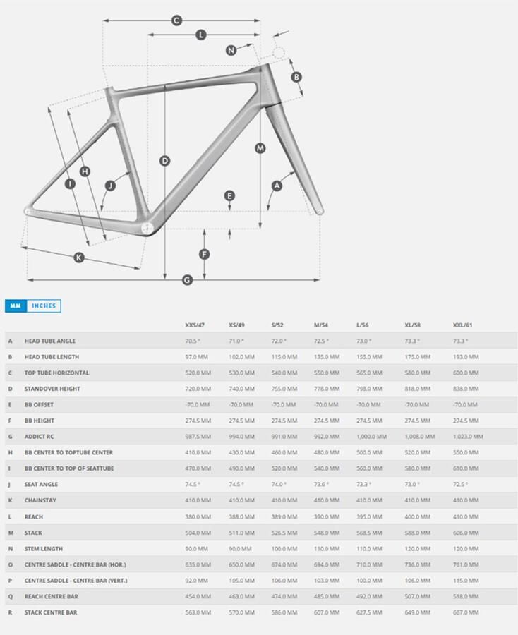 Scott Bikes Addict Rc 40 105 Di2 Rd-r7150 2024 Racefiets Groen Zwart 54